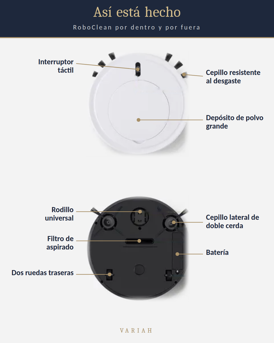 Partes de 